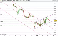 EUR/USD - 1 uur