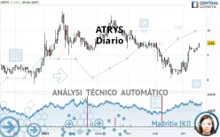 ATRYS - Diario