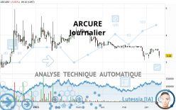 ARCURE - Daily