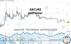 ARCURE - Daily