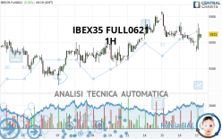 IBEX35 FULL1124 - 1H