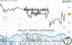 DAX40 FULL0325 - 15 min.