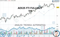 AEX25 FTI FULL0225 - 1H