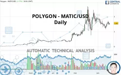 POLYGON - MATIC/USD - Daily