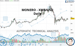 MONERO - XMR/USD - Daily