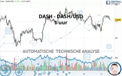 DASH - DASH/USD - 1 uur