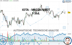 IOTA - MIOTA/USDT - 1 Std.