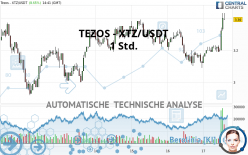 TEZOS - XTZ/USDT - 1 Std.