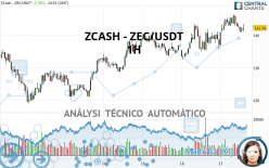 ZCASH - ZEC/USDT - 1H