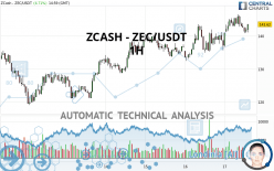 ZCASH - ZEC/USDT - 1H