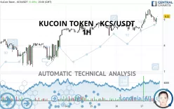 KUCOIN TOKEN - KCS/USDT - 1H