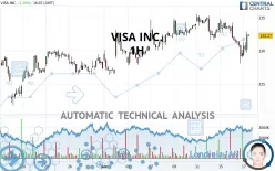 VISA INC. - 1H