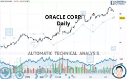 ORACLE CORP. - Daily