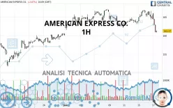 AMERICAN EXPRESS CO. - 1H