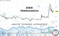 ATARI - Wöchentlich