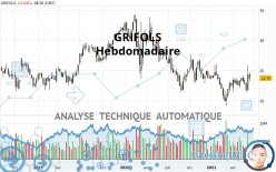 GRIFOLS - Hebdomadaire