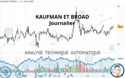 KAUFMAN ET BROAD - Journalier