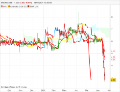 ENERGISME - Journalier