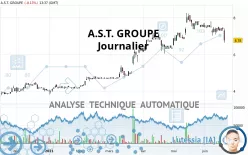 A.S.T. GROUPE - Journalier