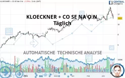 KLOECKNER + CO SE NA O.N. - Giornaliero