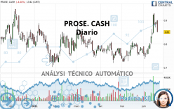 PROSE. CASH - Täglich