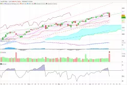 CAC40 INDEX - Daily