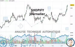 SHOPIFY - Journalier