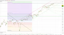 DAX40 PERF INDEX - 2H