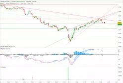 DAX40 PERF INDEX - 5 min.