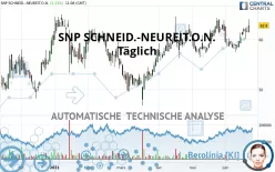 SNP SCHNEID.-NEUREIT.O.N. - Diario