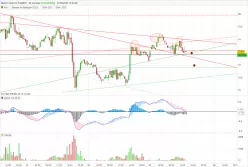 BRENT CRUDE OIL - 30 min.