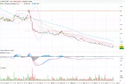 AMUNDI ETF BX4 - Journalier