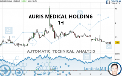 AURIS MEDICAL HOLDING - 1H