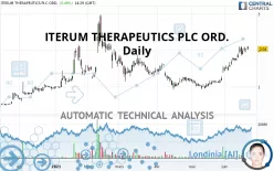 ITERUM THERAPEUTICS PLC ORD. - Dagelijks