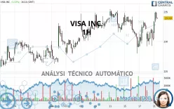 VISA INC. - 1H