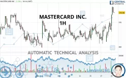 MASTERCARD INC. - 1H