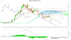 ROTHSCHILD &amp; CO - Weekly