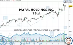 PAYPAL HOLDINGS INC. - 1H