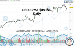 CISCO SYSTEMS INC. - Daily