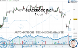 BLACKROCK INC. - 1 uur