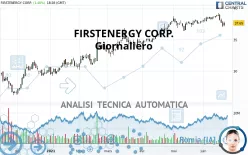 FIRSTENERGY CORP. - Giornaliero