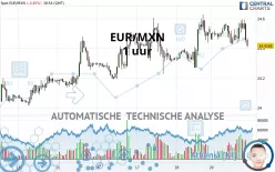 EUR/MXN - 1 uur