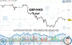 GBP/HKD - 1 Std.