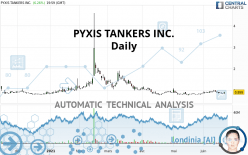 PYXIS TANKERS INC. - Daily