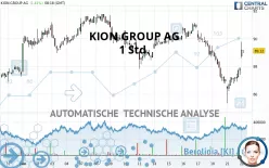 KION GROUP AG - 1 Std.