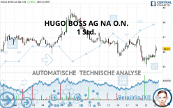 HUGO BOSS AG NA O.N. - 1 Std.