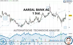 AAREAL BANK AG - 1 Std.