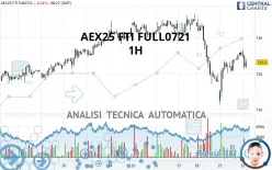 AEX25 FTI FULL0225 - 1H