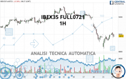 IBEX35 FULL1124 - 1H