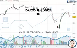 DAX40 FULL0325 - 1H